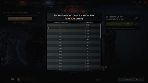 dota 2 odds